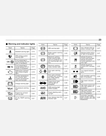 subaru impreza 2019 owners manual in english rhd lhd